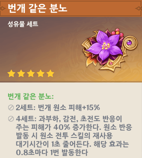 Night of the Sky's Unveiling 성유물 세트와 효과 설명
