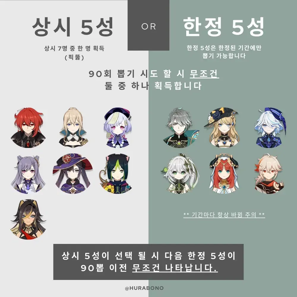 원신 6.0 원석 획득량 계산표