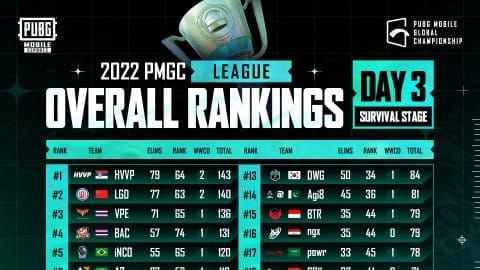 PUBG Mobile Survivor team diamond formation positioning guide