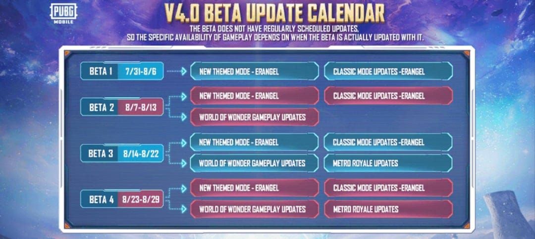 PUBG Mobile Ghostie skills release schedule timeline showing all three phases