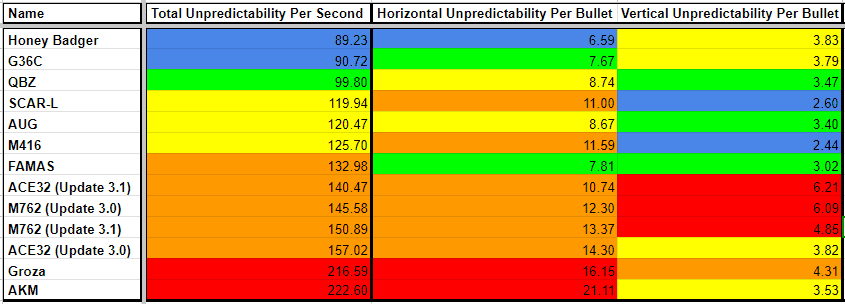 PUBG Mobile P90 damage comparison before and after July 25 nerf showing reduced torso multiplier