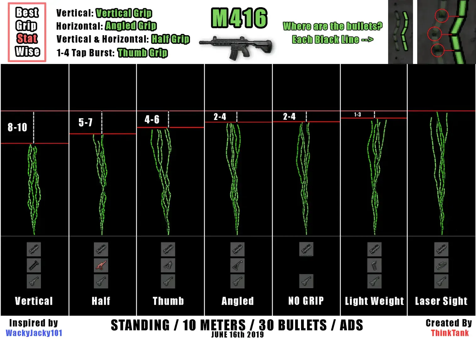Comparison of PUBG Mobile aiming mechanics showing mouse precision versus mobile touch controls