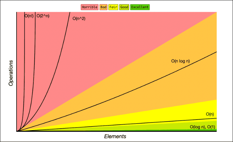 Chart comparing BIGO Families and Communities growth metrics over 6 months showing retention rates