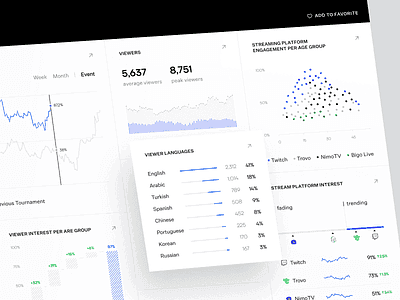 BIGO Live Data interface showing streaming analytics and performance metrics