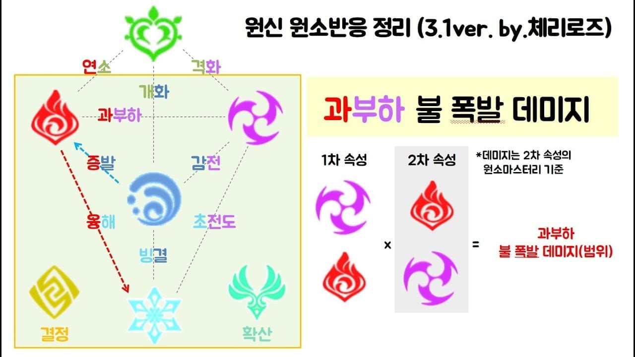 과부하 원소반응 전투 스크린샷