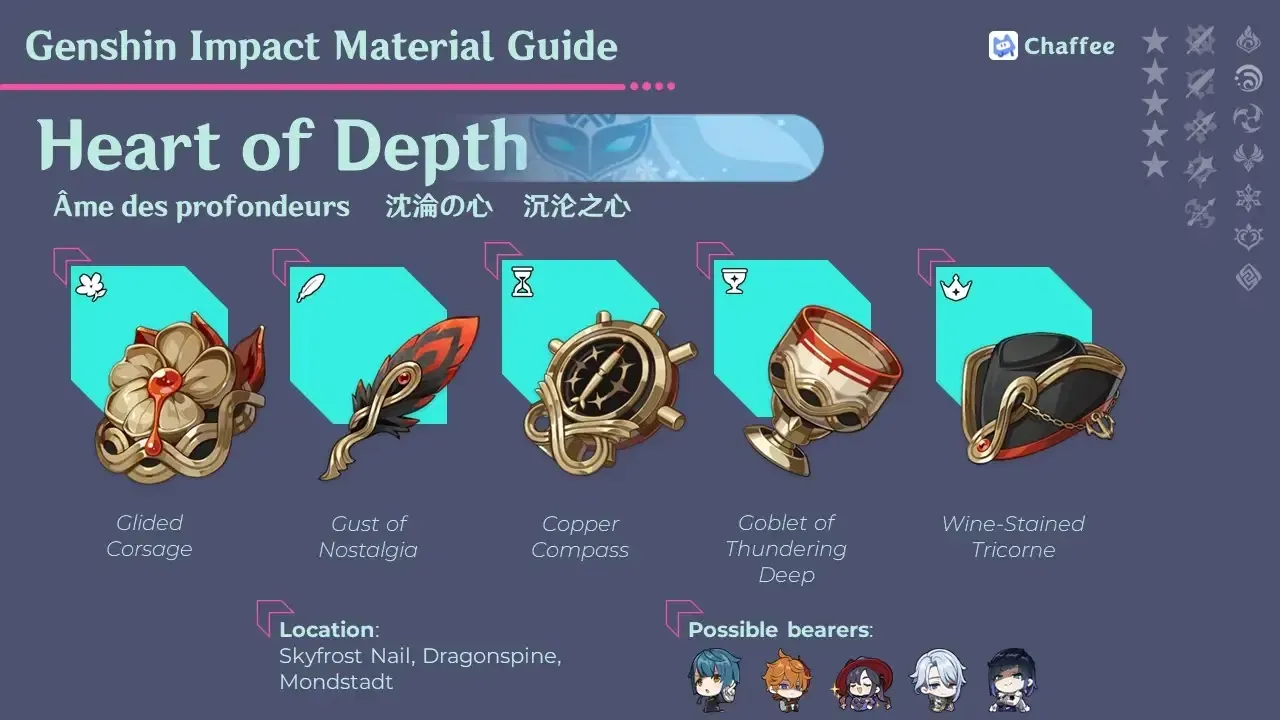 Recommended artifact sets for Ayato showing set bonuses and piece requirements