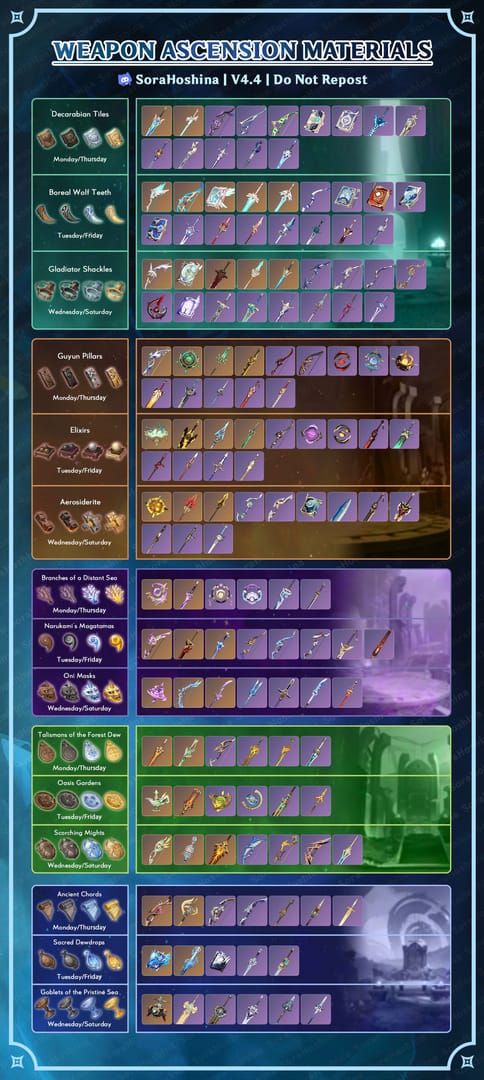 Weapon ascension materials showing progression from 2-star to 5-star tiers