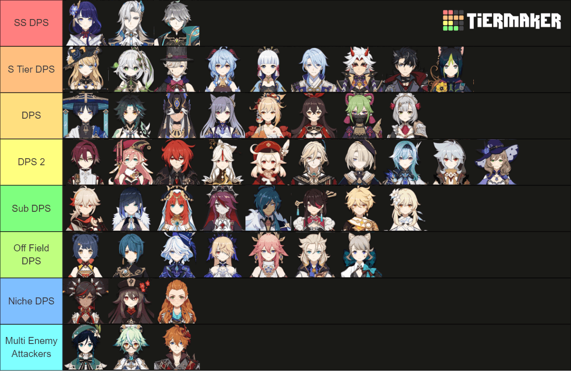 Character roles breakdown showing Main DPS, Sub-DPS, Enabler, Battery, and Support categories