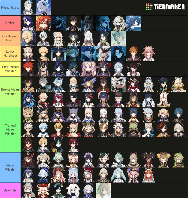 Scalable Main DPS characters: Hu Tao, Raiden Shogun, Neuvillette, and Ganyu