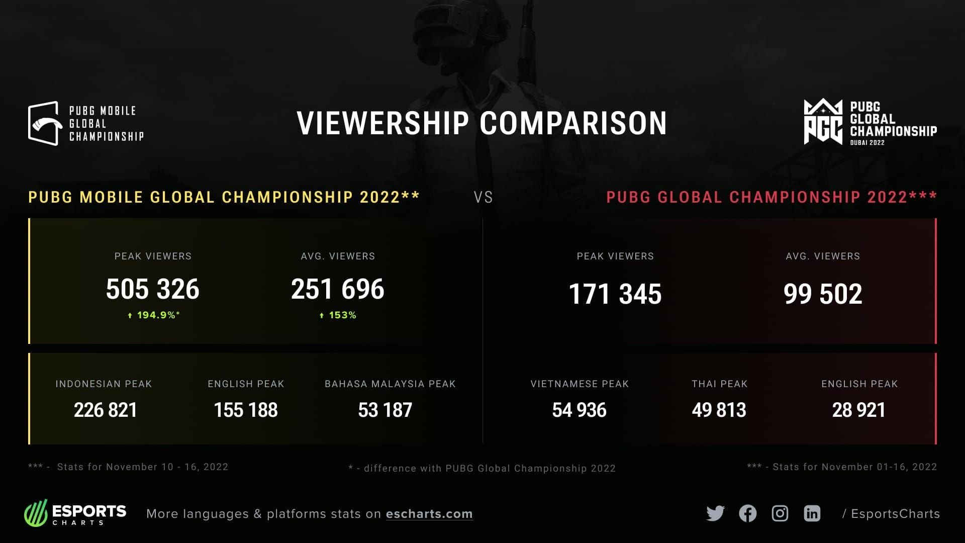 Comparison of PUBG Mobile tournament viewing experience on mobile versus desktop platforms
