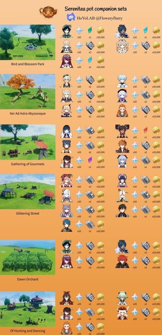 Serenitea Pot interface showing companion placement for friendship EXP farming