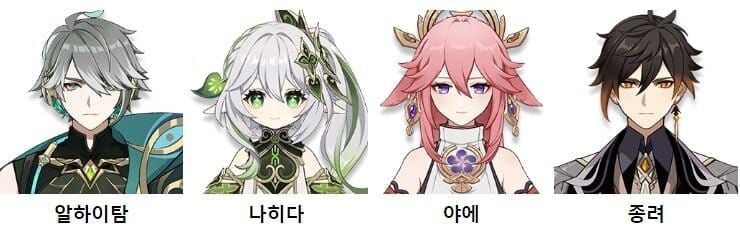원신 알하이탐 하이퍼블룸 파티 구성 가이드