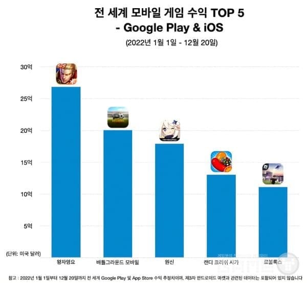 원신 PC, PS5, 모바일 플랫폼별 그래픽 품질 비교 스크린샷