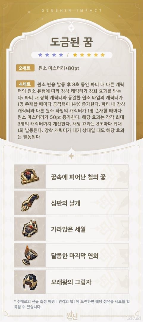 원신 도금된 꿈 4세트 성유물 정보 및 효과