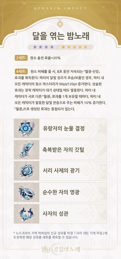 원신 달을 엮는 밤노래 4세트 성유물 정보