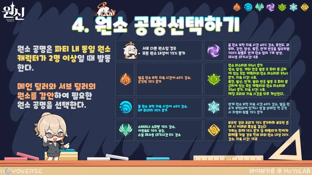 원신 이미지나리움 시어터 테마별 추천 파티 구성 가이드