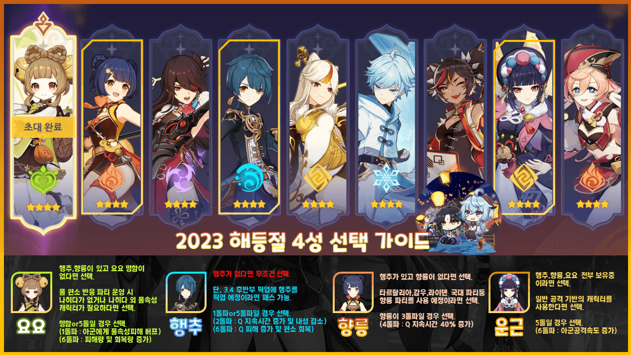 원신 캐릭터 선택 가이드 다이어그램