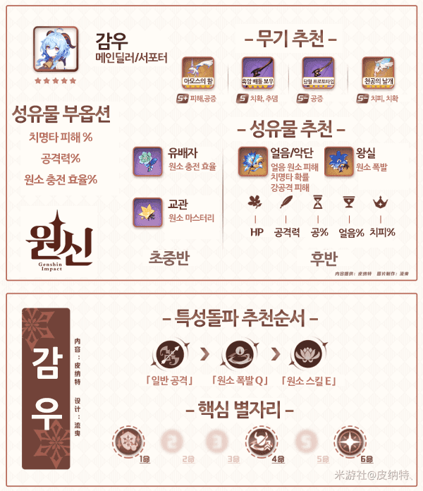 원신 라이오슬리 성유물 세트