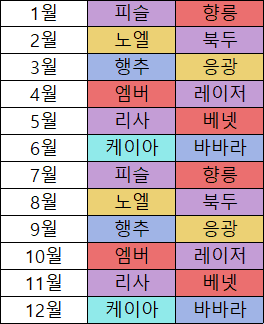 원신 감전 파생 로테이션 가이드: 행추·피슬·사라 운용 순서