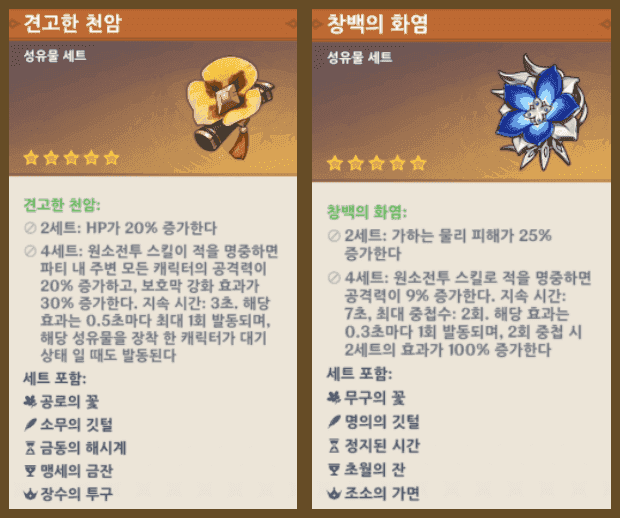 원신 2+2 혼합 성유물 비교 차트