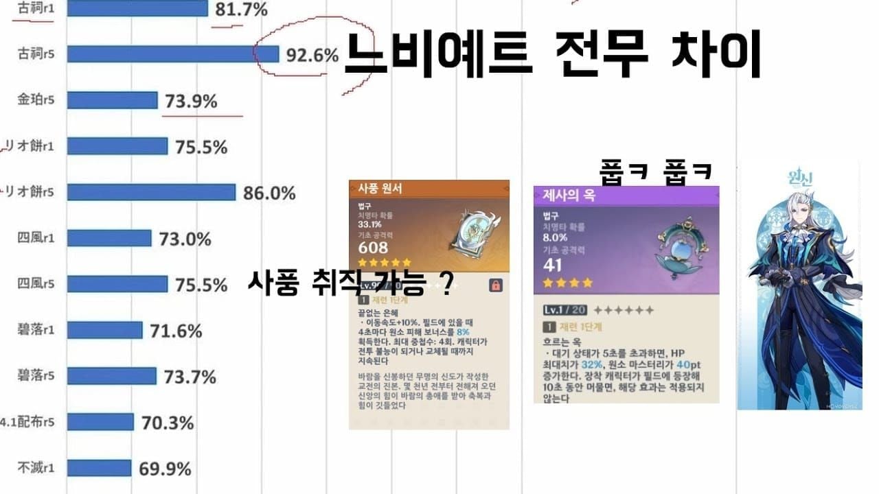 원신 신오 4성 무기 비교표