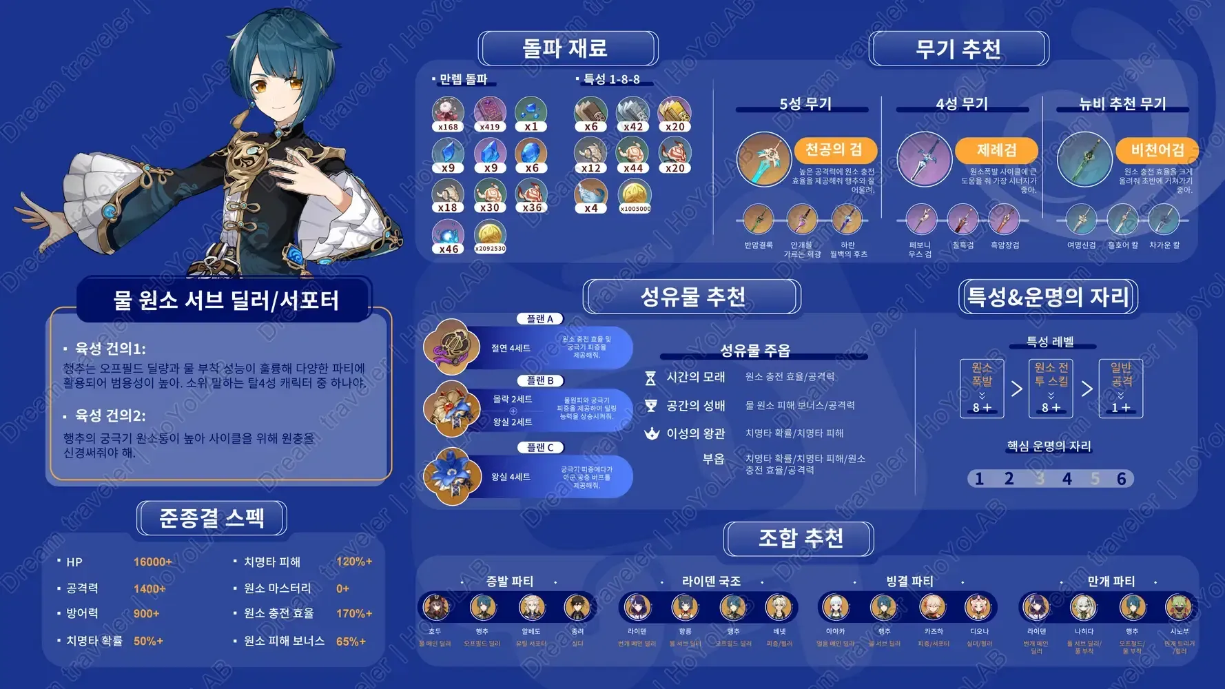 원신 야란과 행추 빌드 성유물 및 무기