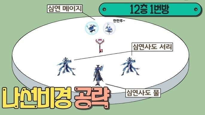 원신 나선 12-1 상반 몹 대처 가이드