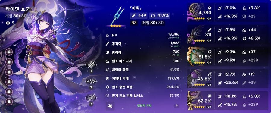 원신 치명타 기댓값 계산 가이드
