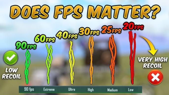 Visual comparison of 60 FPS, 90 FPS, and 120 FPS performance in PUBG Mobile