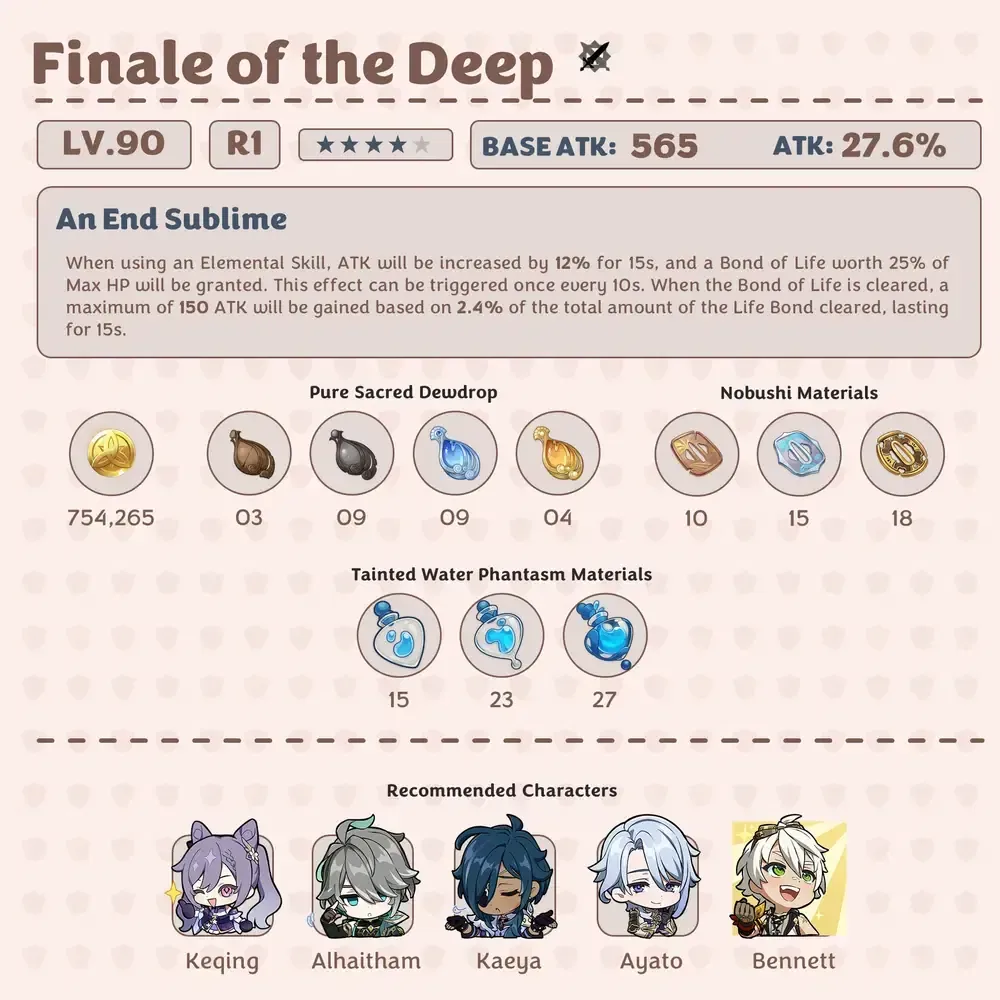 Crafting guide for Finale of the Deep in Genshin Impact
