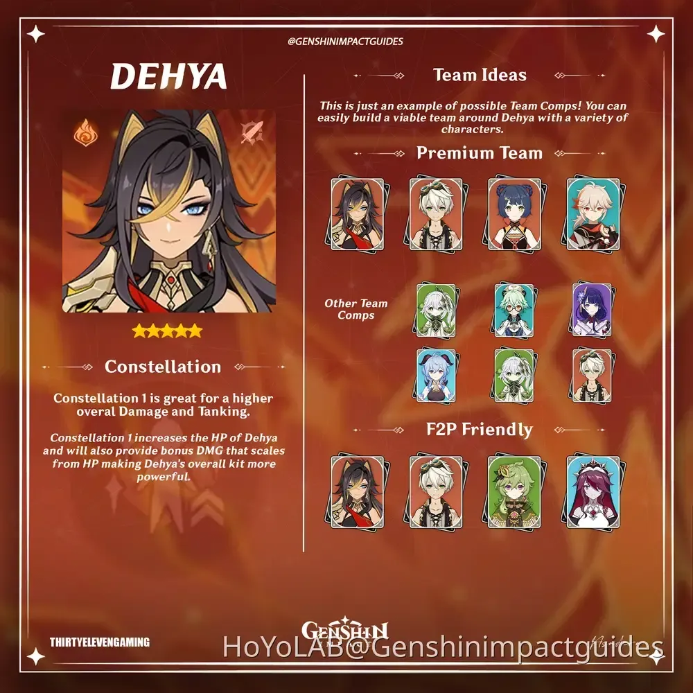 Dehya team compositions with artifacts in Genshin Impact
