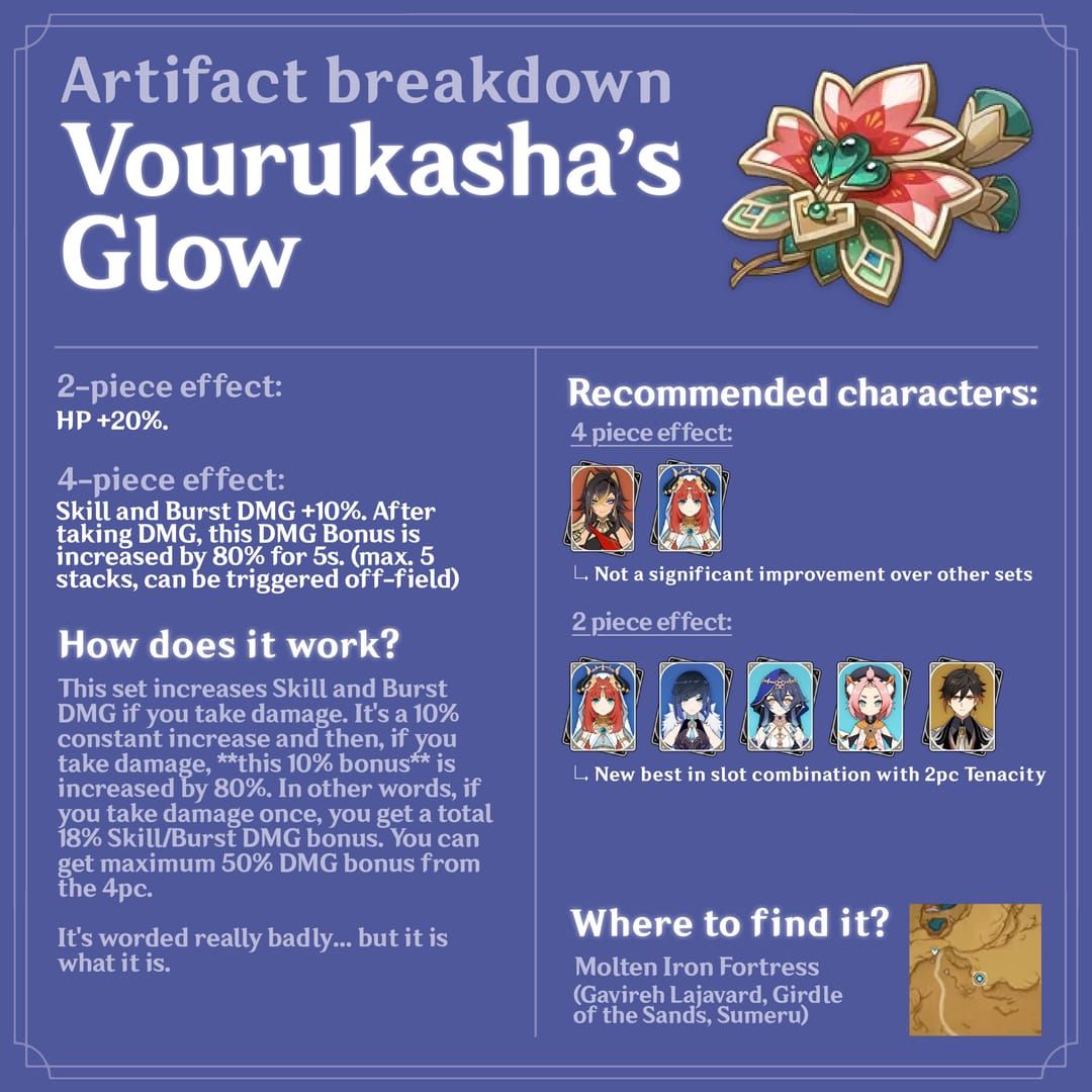 Vourukasha's Glow artifact set in Genshin Impact