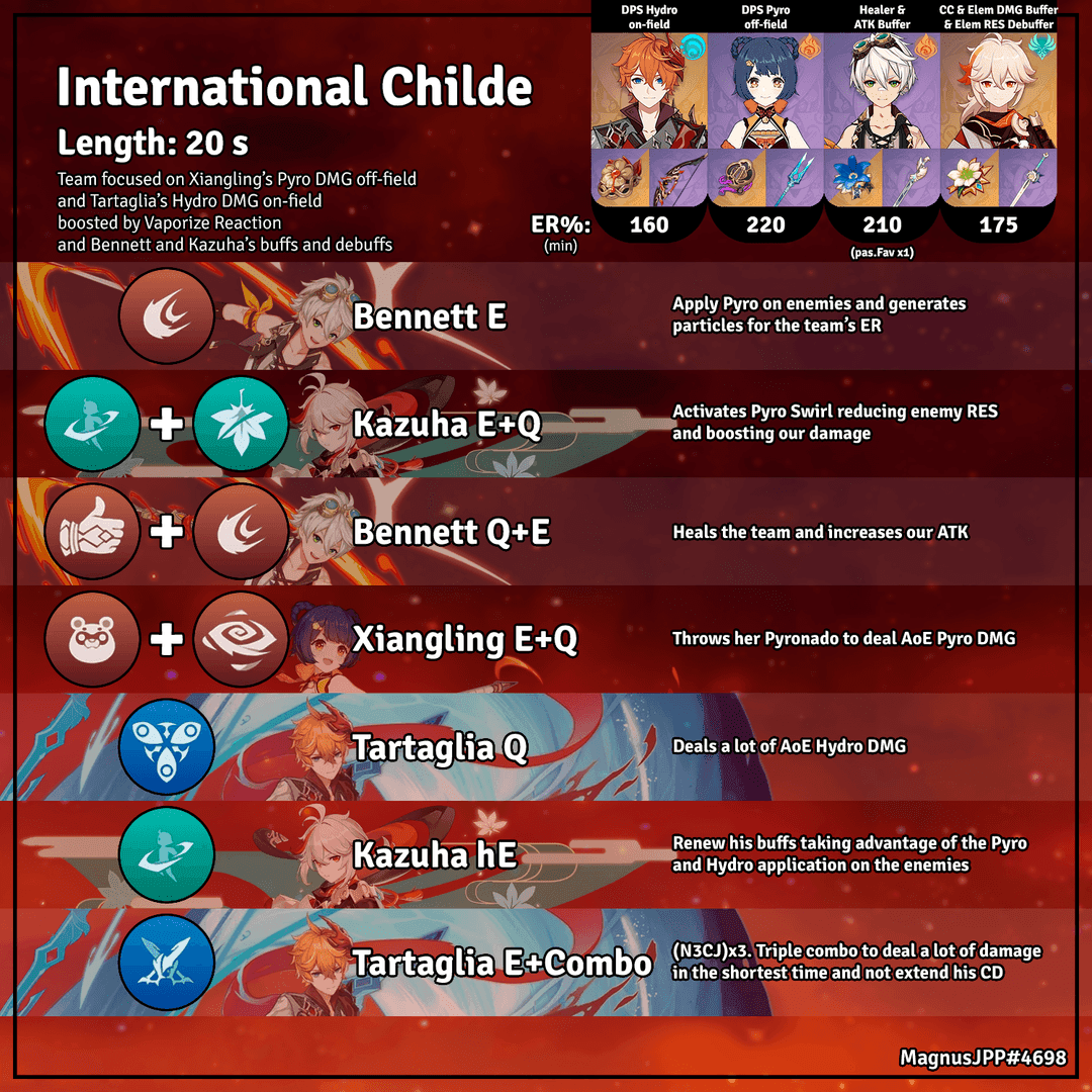 Genshin Impact guide for Childe's International Vaporize team with Polar Star