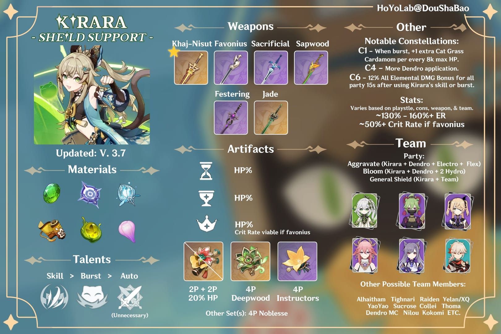 Guide to achieving 35k HP build for Kirara in Genshin Impact