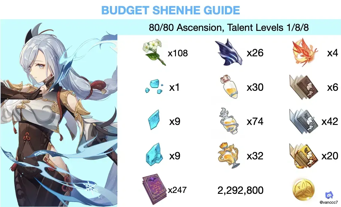Genshin Impact interface showing Shenhe's ATK-focused equipment and artifacts