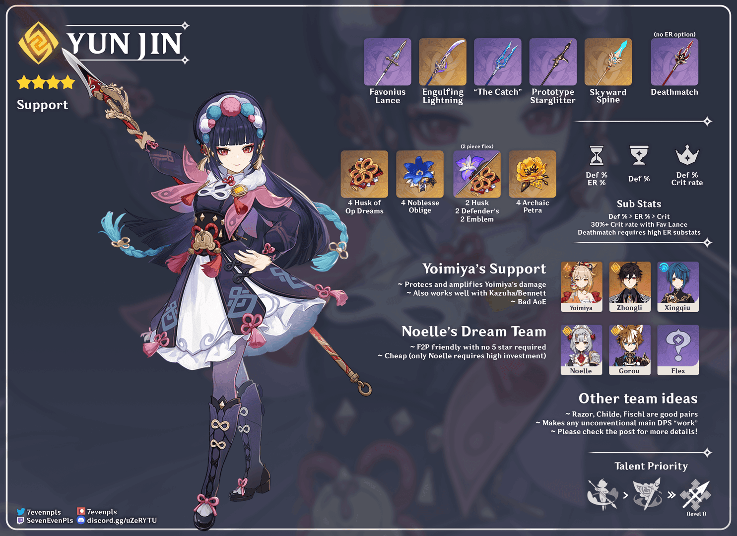 Comparison of Yun Jin versus other buffers like Bennett in Genshin Impact