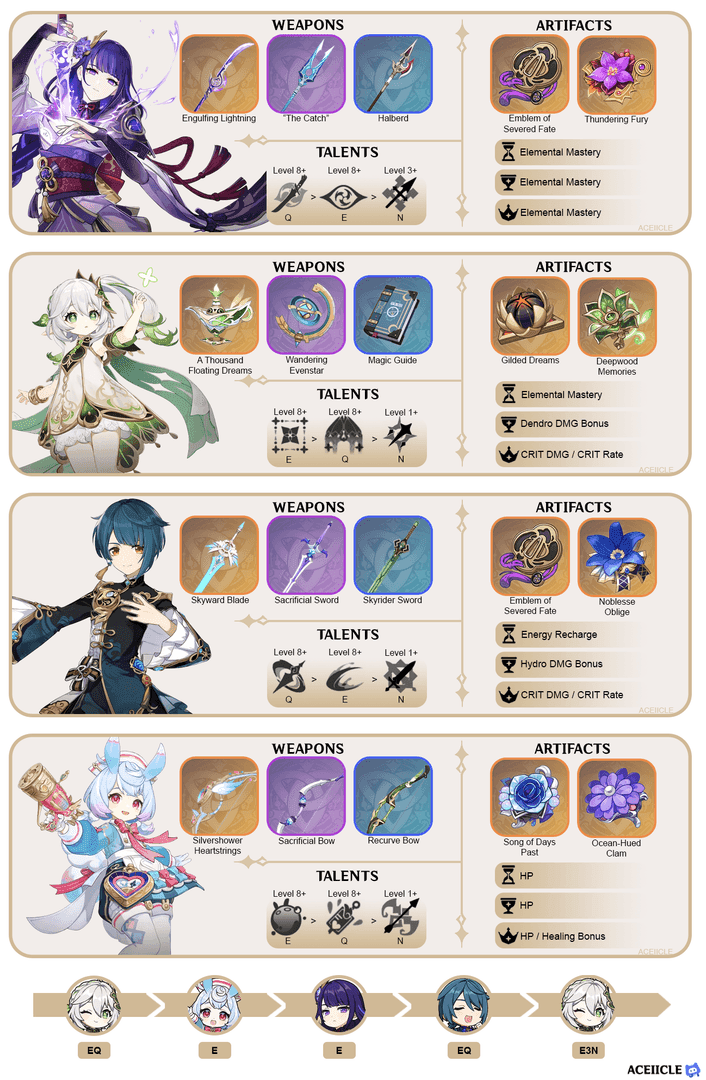 Sigewinne Hyperbloom team composition guide in Genshin Impact