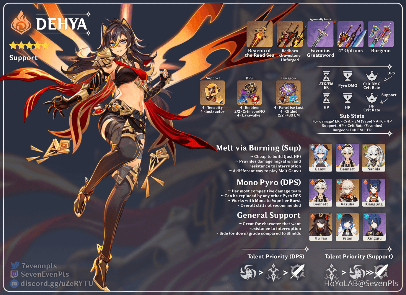 Guide to Dehya's Fiery Sanctum HP absorption in Genshin Impact