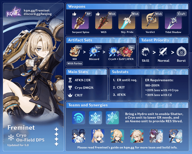 Comparison of Physical vs Shatter DPS for Freminet in Genshin Impact