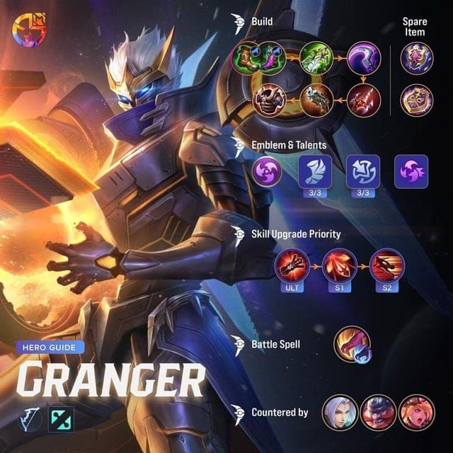 Granger build and ability guide in Mobile Legends