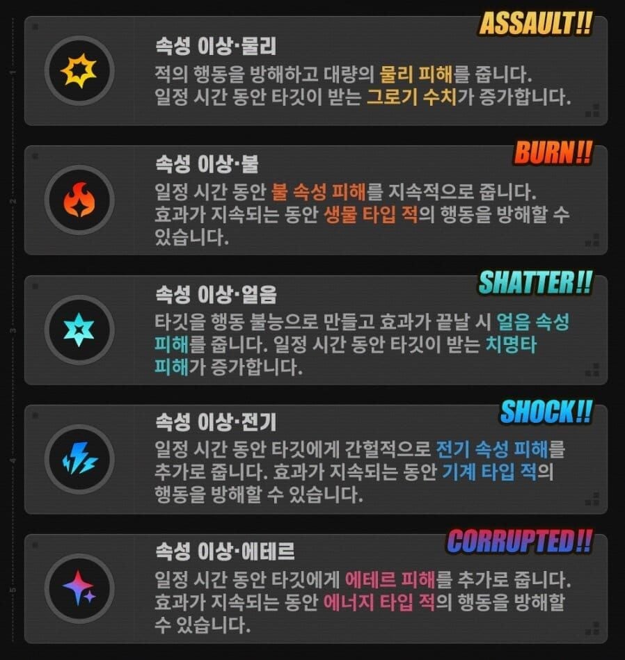 젠레스 존 제로 속성별 시너지 조합 차트