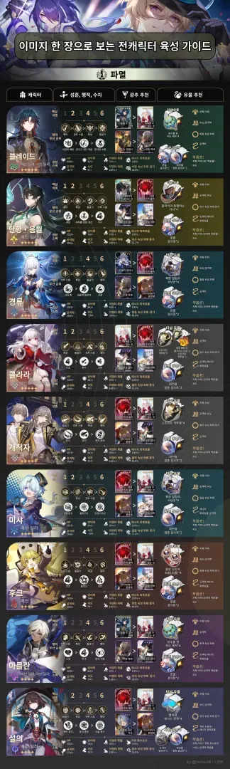 스타레일 약화 중심 팀 조합 가이드 이미지