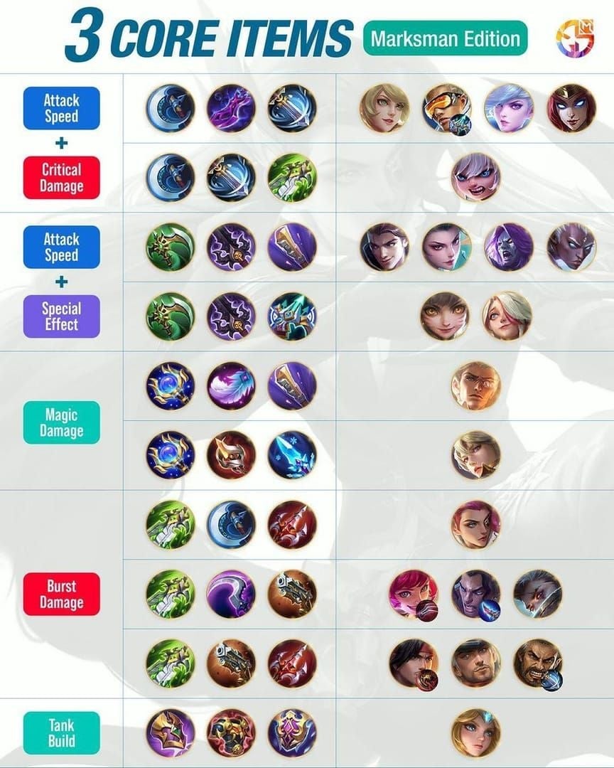 Demon Hunter Sword, Golden Staff, and Corrosion Scythe equipment in Mobile Legends