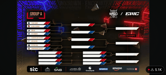 Mobile Legends MSC 2025 Group Stage bracket diagram