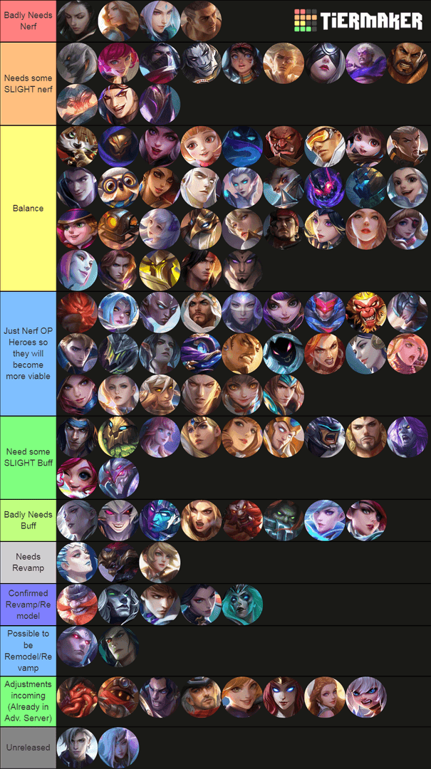 Current meta tier list for Mobile Legends heroes