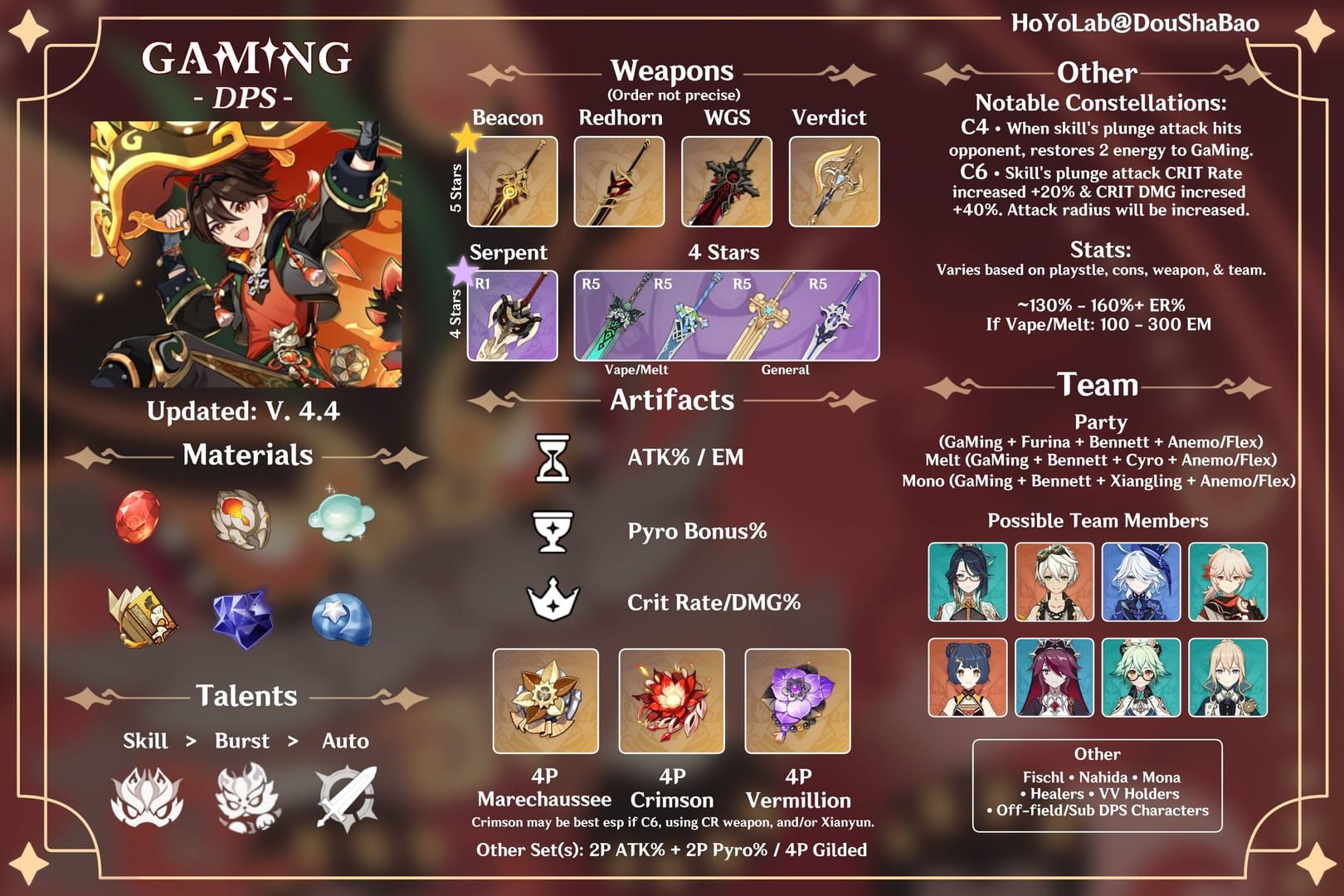 Guide image for Genshin Impact character builds, including EM and ER setups for supports
