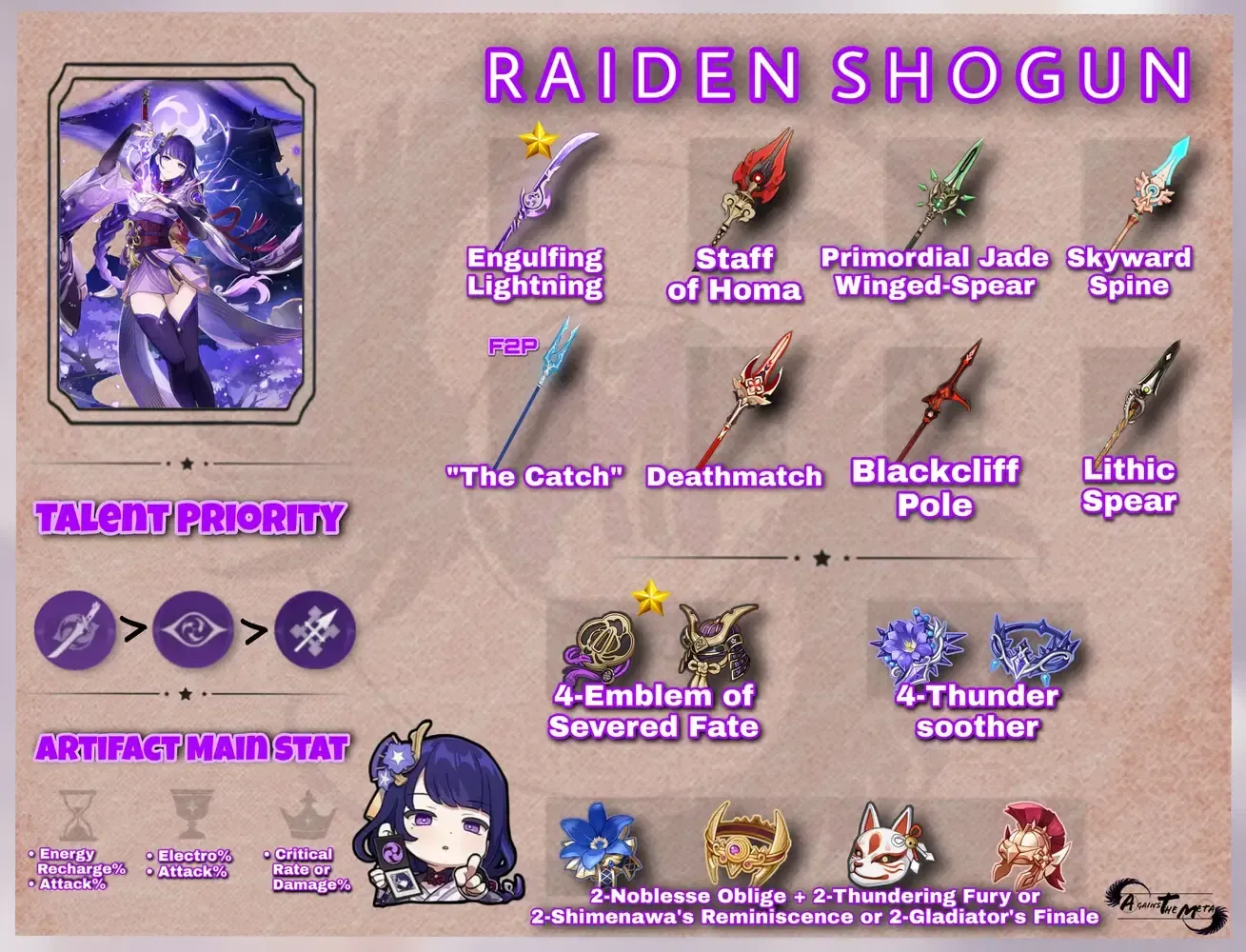Artifact set comparison for Raiden Shogun in Genshin Impact