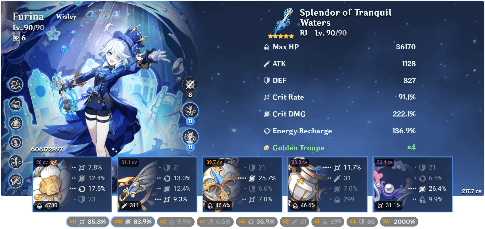 Comparison of Furina's Fanfare stacks with overhealing vs proper HP cycling in Genshin Impact