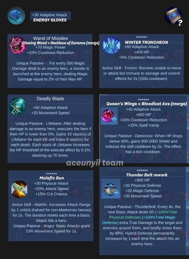 In-game icons of On-Hit items for Mobile Legends marksmen
