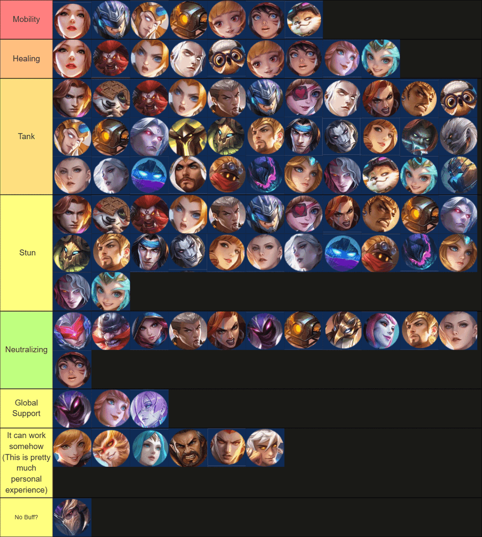 Comparison of successful and failed support roams in Mobile Legends